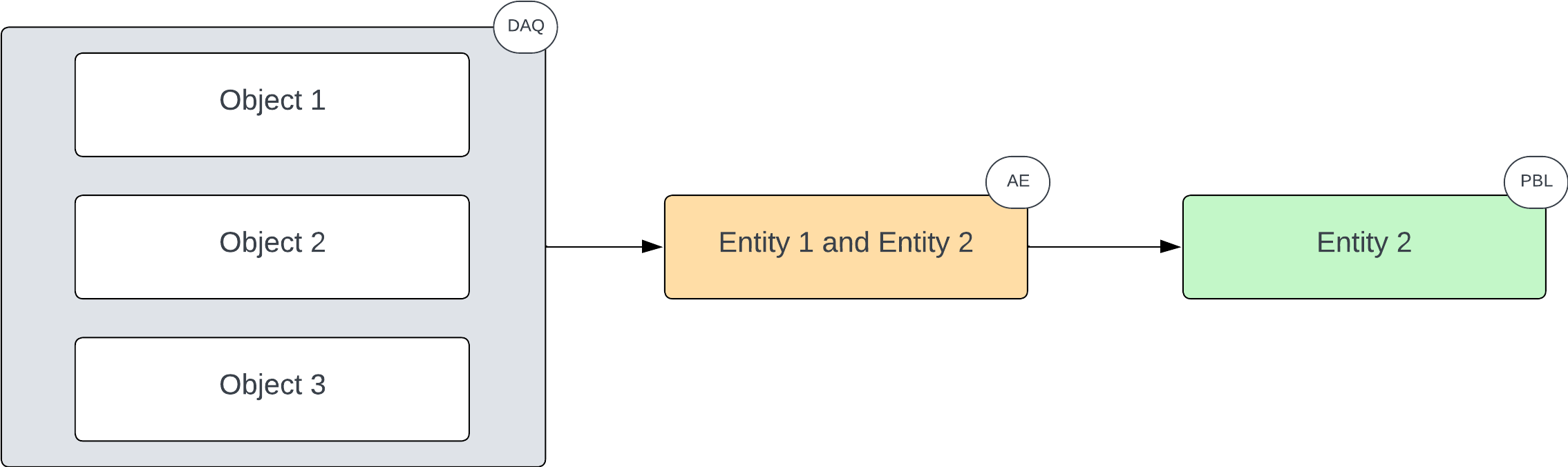 In Empower v3 (Flows), we could do it this way.
