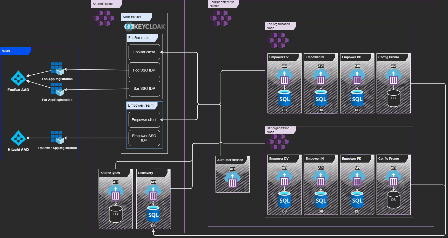 ServiceMap.png